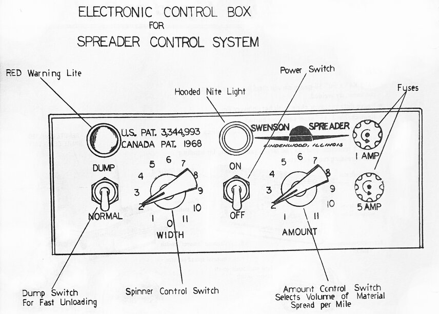 Früheres Blockdiagramm des automatisierten Streuersteuerungssystems von Swenson.